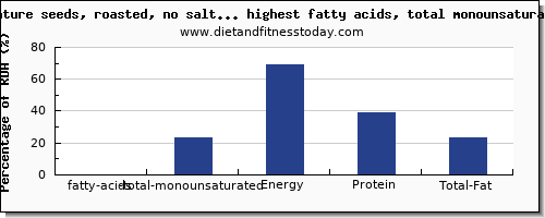 fatty acids, total monounsaturated and nutrition facts in soy products high in mono unsaturated fat per 100g